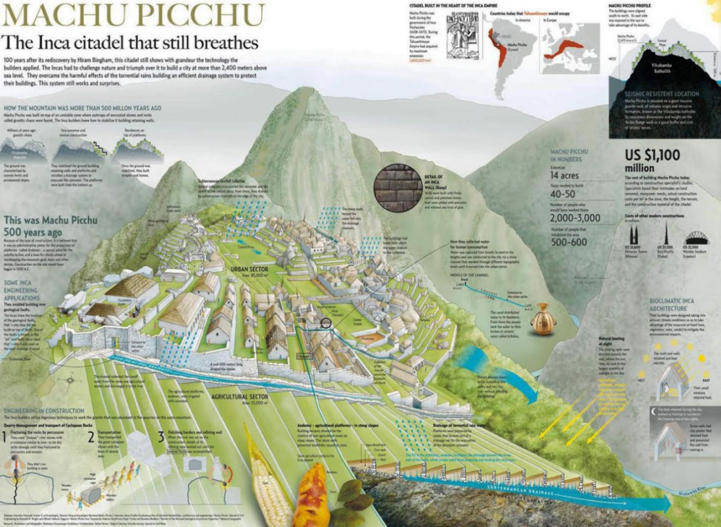 Machu Picchu Builder: The Wonder of the Andes Andean Peru Treks